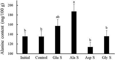 The Amino Acids Glutamic Acid and Alanine in Feed Increase the Alanine Content in Gonads of the Sea Urchin Mesocentrotus nudus